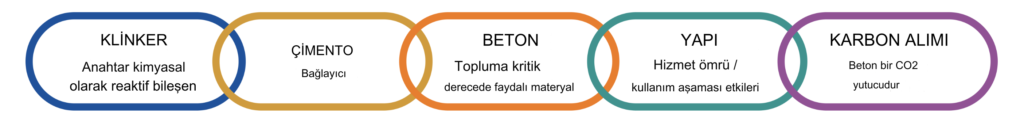 Beton Bilesimleri